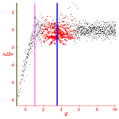 Peres lattice <J3>